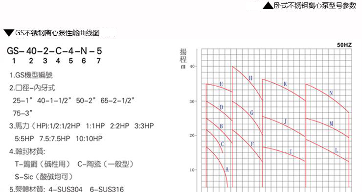 不锈钢耐腐蚀离心泵 不锈钢耐腐蚀离心泵