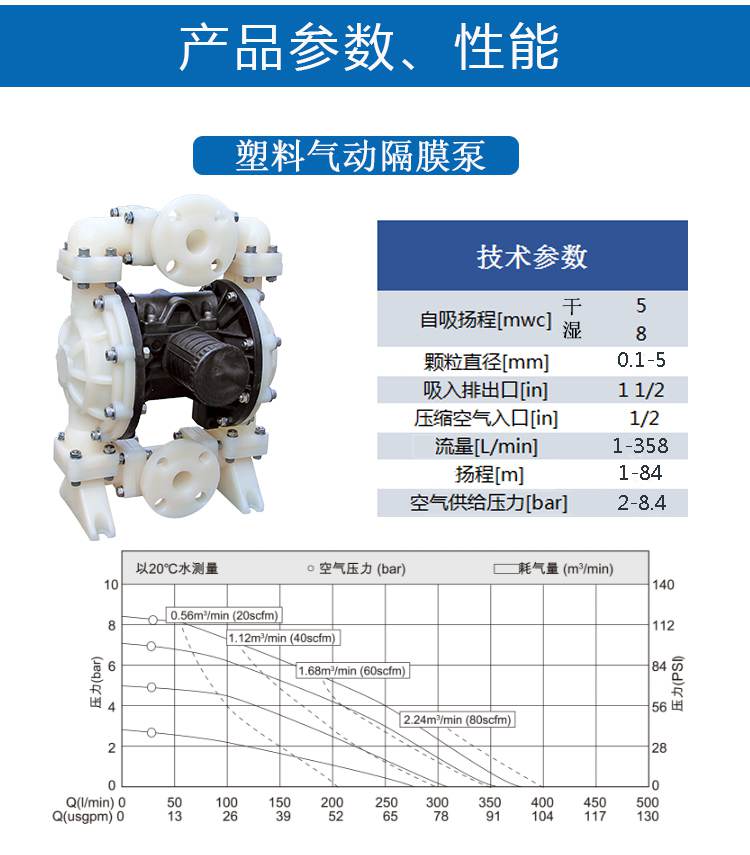 LPT耐腐蚀计量泵性能参数 LPT耐腐蚀计量泵性能参数