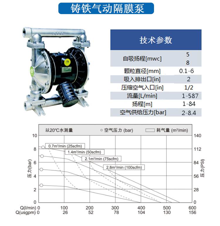 LPT耐腐蚀计量泵性能参数 LPT耐腐蚀计量泵性能参数