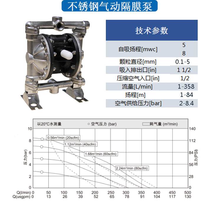 LPT耐腐蚀计量泵性能参数 LPT耐腐蚀计量泵性能参数