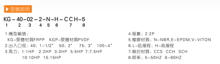 1耐腐蚀离心泵型号说明 1耐腐蚀离心泵型号说明